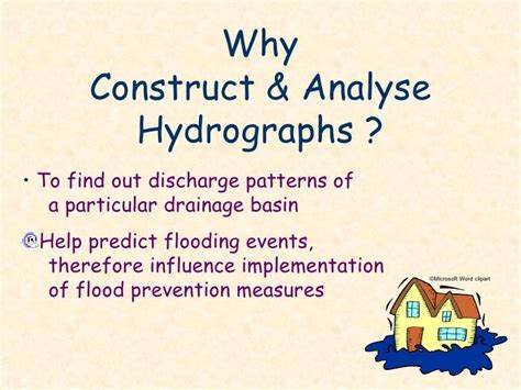 Hydrograph explanation and animation