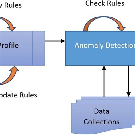 Intrusion detection system setup | Download Scientific Diagram 