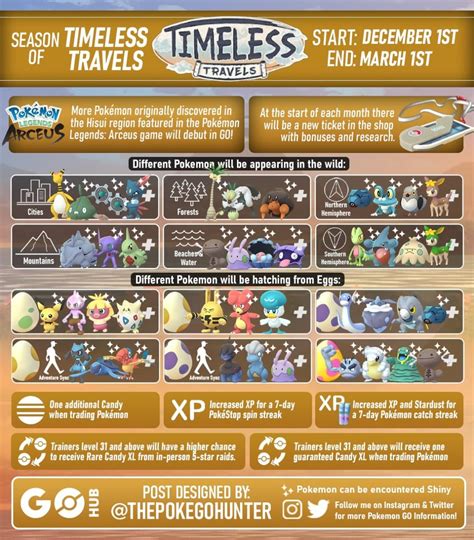 Pokémon GO Season of Timeless Travels Pokémon GO Hub