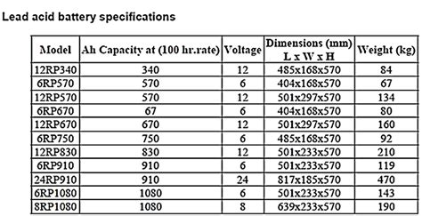 Solved Lead Acid Battery Specifications Dimensions Inm