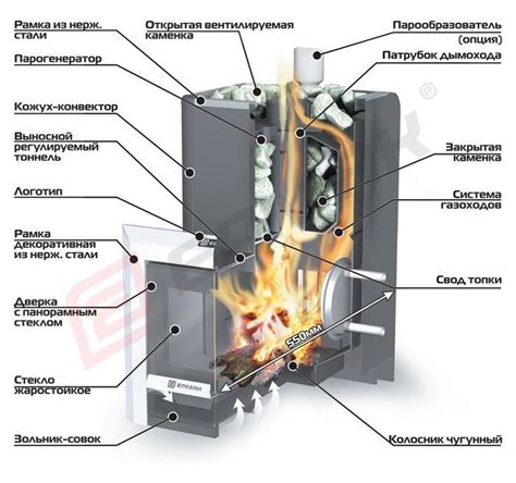 Газодровяные печи для бани: виды, характеристики и способы выбора