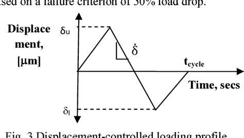 Figure From Effect Of Addition Of Manganese And Antimony On