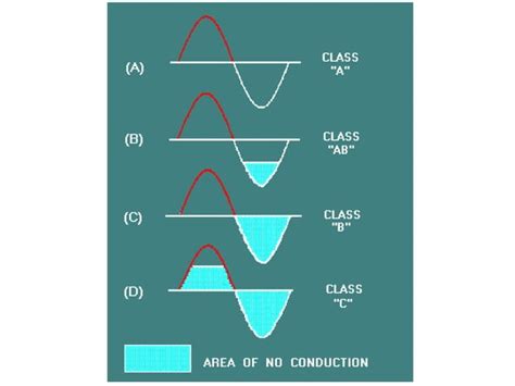 Class c amplifier_ct | PPT