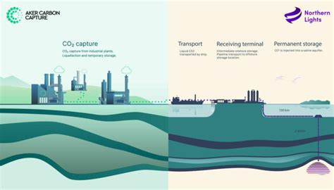 Aker Carbon Capture And Microsoft To Scale Up Ccus Value Chain With