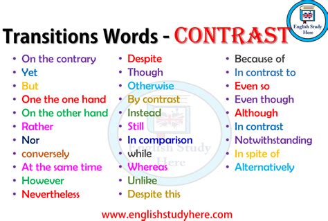 Comparing And Contrasting Transitions