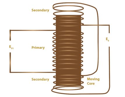 Lvdt Schematic Diagram - Circuit Diagram