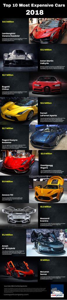 Top 10 Most Expensive Cars 2018 Car Export Company