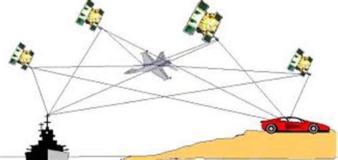 Qué Es El Gps Cómo Funciona Tecnología Informática