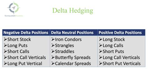 How To Delta Hedge Your Options Portfolio Navigation Trading