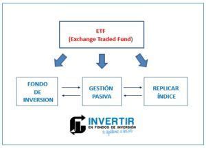 Cómo invertir en ETF 2025