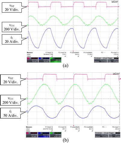 The relationship between vCr1(t) and iL(t), where the HB SR‐IH cooker ...