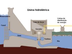 Gua Como Fonte De Energia Igui Ecologia