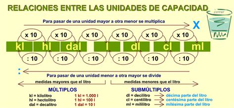 Capacidad M Ltiplos Y Subm Ltiplos Del Litro