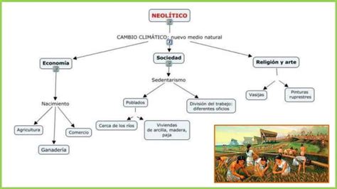 7 A HISTORIA PRIMERAS CIVILIZACIONES Pptx