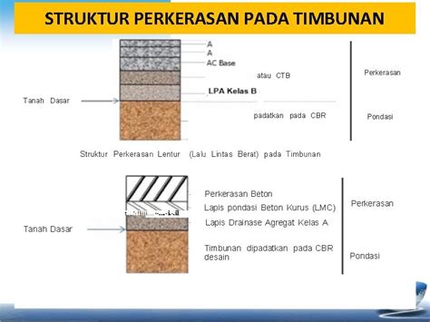 Perkembangan Teknik Perkerasan Jalan Telford Seorang Bangsa Inggris