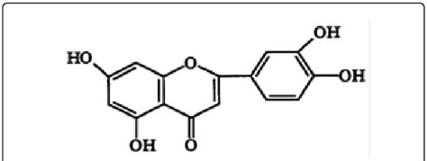 F: Structural formula of Luteolin. | Download Scientific Diagram