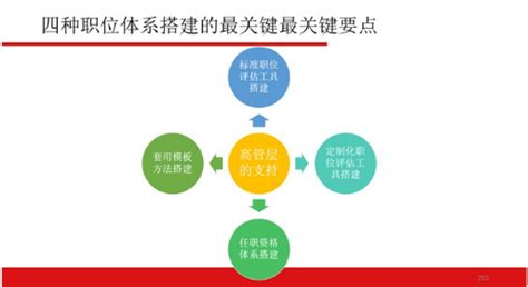 关于全面薪酬体系与福利设计14个问题解答（6300字干货） 知乎