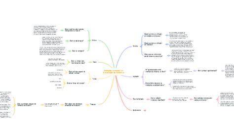 Radia Es Ionizantes Na Conserva O De Alimentos Mindmeister Mapa Mental