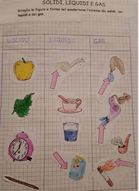 Scheda Solidi Liquidi Gas Scienza Per Bambini Tecnologia Per