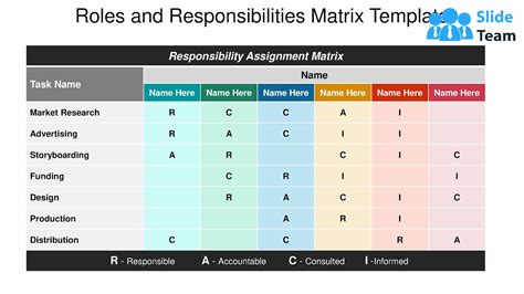 Roles And Responsibilities Matrix Template