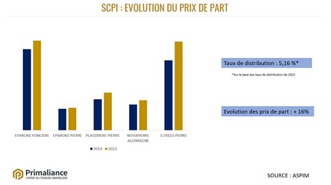 Que ce serait il passé si vous aviez investi en 2014 en actions ou en