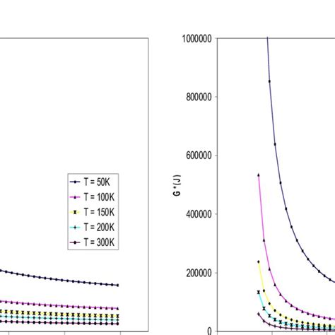 A Homogeneous Nucleation B Heterogeneous Nucleation Download Scientific Diagram