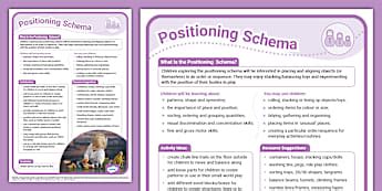 Schema Information Posters Schemas Eyfs Planning Eyfs