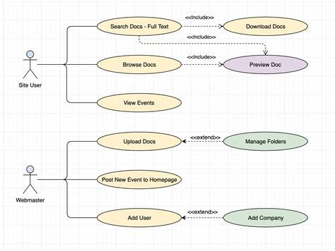 Use case диаграмма extend и include 84 фото