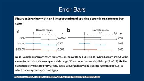 How To Properly Interpret Error Bars By Jeffrey Boschman One Minute Machine Learning Medium