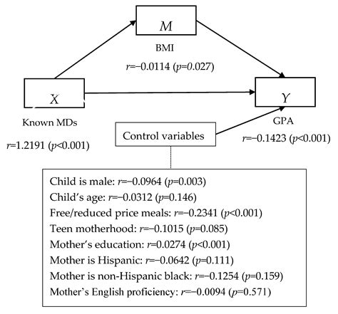 Ijerph Free Full Text Ambient Concentrations Of Metabolic