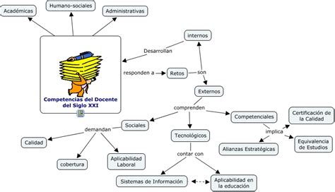 Competencias Docentes ¿qué Competencias Debe Tener El Docente En El