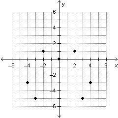 Algebra Cumulative Exam Flashcards Quizlet