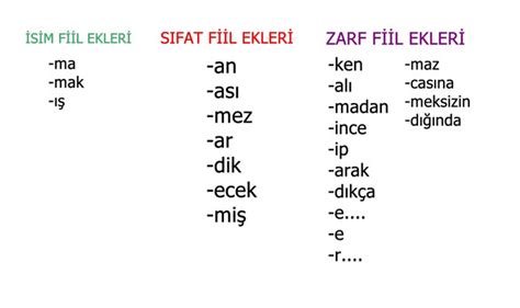 Fiilimsi ekleri tablosu İsim Sıfat Fiilimsi ekleri ve örnekleri