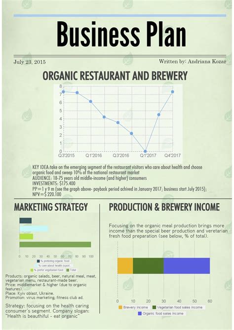 FormSwift: Restaurant Business Plan