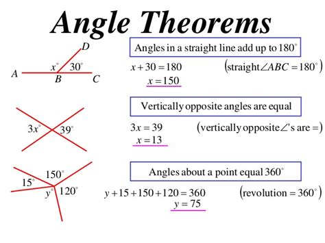 Theorem Geometry