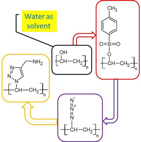 Chemical Modification Of Polyvinyl Alcohol In Water