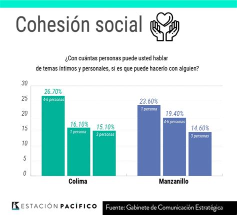 11 Datos Sobre La Calidad De Vida En Colima Y Manzanillo Según La