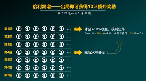 泰山众筹的盈利模式有哪些？泰山众筹的模式解析 知乎