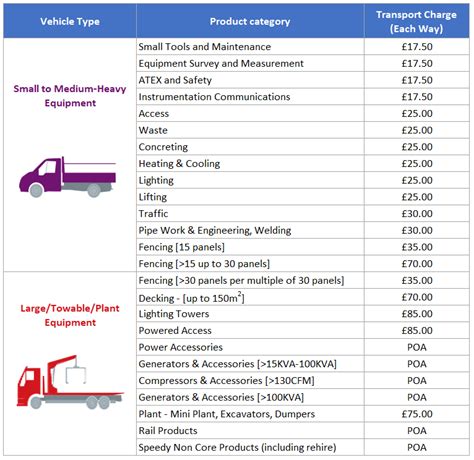 Delivery Charge Per Mile 2024 Mufi Tabina