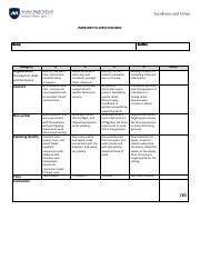 Impromptu Speech Rubric.pdf - IMPROMPTU SPEECH RUBRIC Name: Category ...