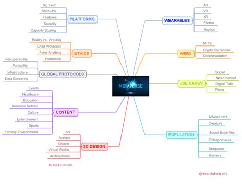 Mapa Mental Imindmap Mind Map Template Biggerplate Free Power Point