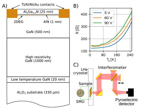 Applied Sciences Free Full Text Terahertz Spectroscopy Of Thermal