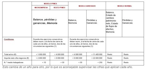 Importe Neto De La Cifra De Negocios Ejemplo Opciones De Ejemplo