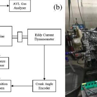 (a) Schematic Diagram and (b) Experimental Setup | Download Scientific ... 