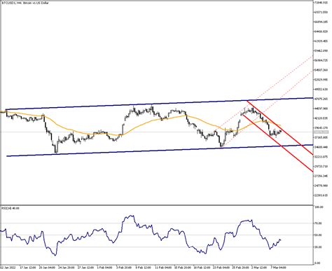 39 500 Is Critical In BTC ANALYSIS Venn Prime Securities