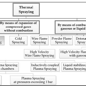 Pdf Thermal Spraying Of Oxide Ceramic And Ceramic Metallic Coatings