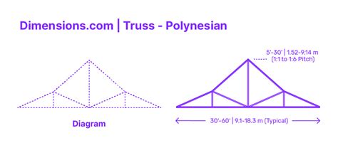 Truss - Gambrel Dimensions & Drawings | Dimensions.com