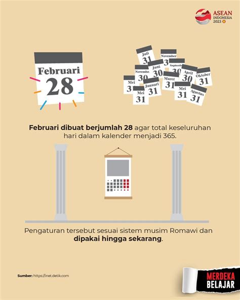 MerdekaBelajar On Twitter SahabatDikbud Mengapa Februari Hanya