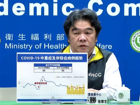 第三波omicron疫情處低點 上週平均日增93例中重症