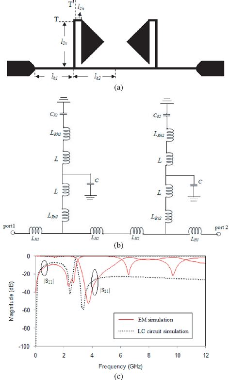 Figure From Compact Microstrip Lowpass Filter With Ultra Wide